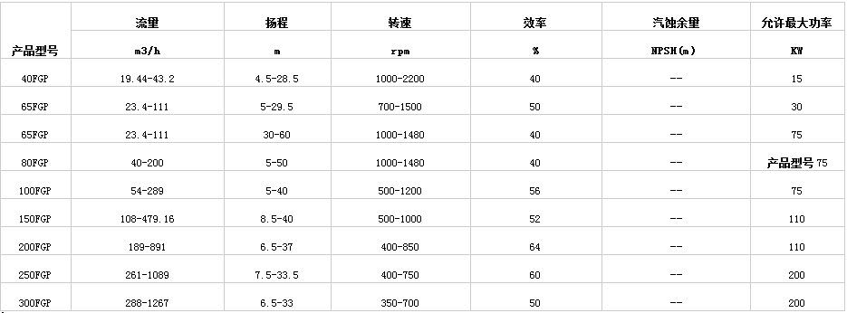 液下脫硫泵